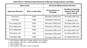 In this graphic you can find your minimum door clearance.